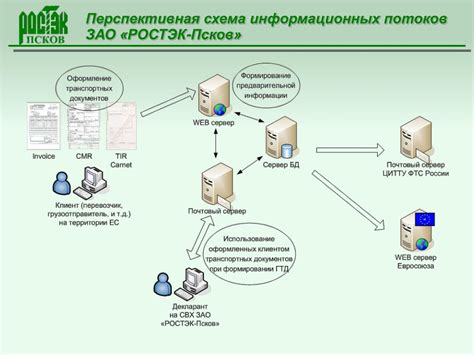 Схема с использованием недвижимости