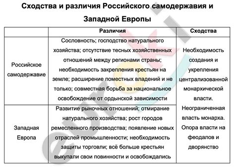 Сходства и различия полустационарных учреждений в образовании и здравоохранении