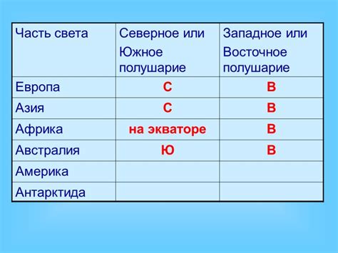 Сходства и различия эмодзи