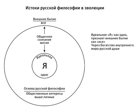 Счастье и противоречия внутреннего и внешнего мира