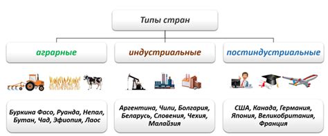 Сырьевая экономика и ее сущность