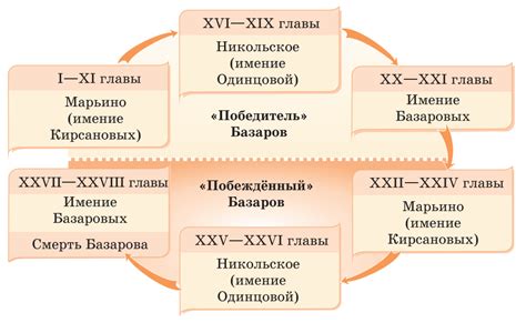 Сюжет и герои: взаимосвязь