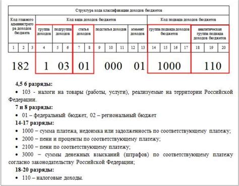 С каким КБК оплатить госпошлину в бюджетной организации?