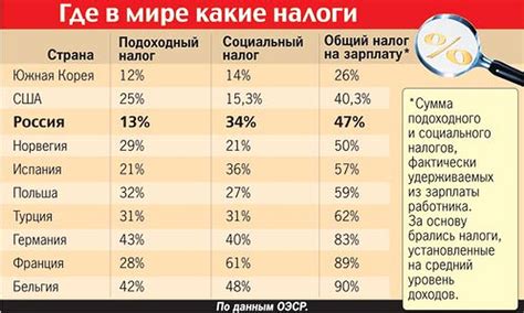 С каких процентов удерживается подоходный налог при срочном вкладе?