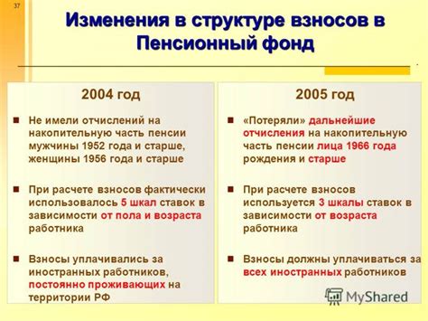 С какого года Пенсионный Фонд начинает видеть отчисления?