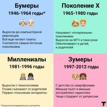 С какого года начинается участие войны