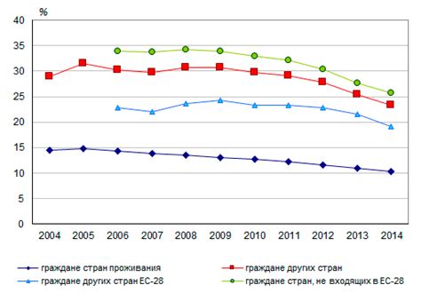 С какого года сократилась длительность среднего образования до 11 лет?