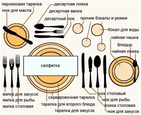 С какой стороны на столе правильно расположить бокалы?