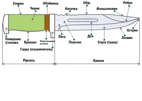 С какой целью используются предметы, не являющиеся холодным оружием?