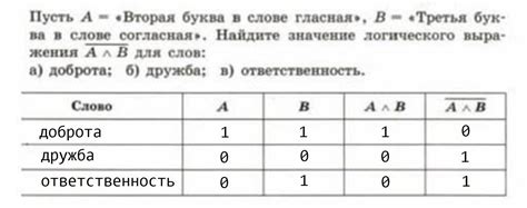 С - третья буква в слове "ясно"