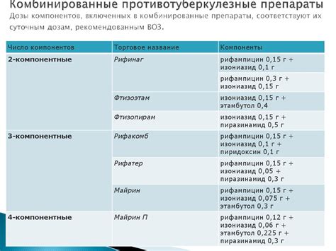 ТН МНН препарата: преимущества и недостатки