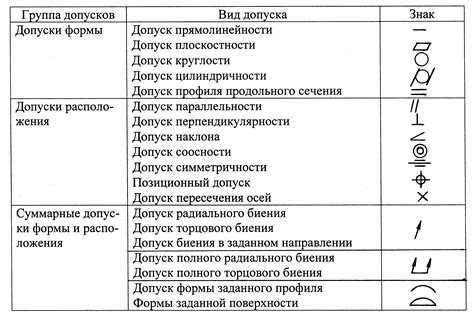 ТУ - обозначение и значения