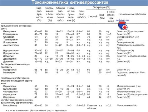 ТЦА в медицине: открытие, применение, эффект