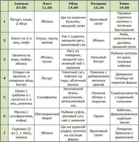 Таблица похудения на каждый день для девочек: