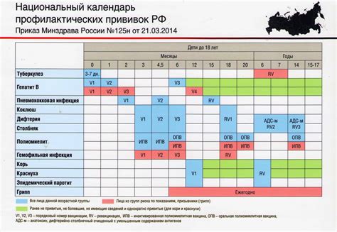 Таблица прививок для детей: расписание и необходимость