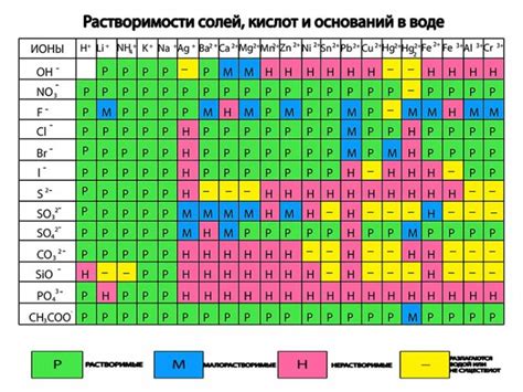 Таблица растворимости: прочерк в таблице