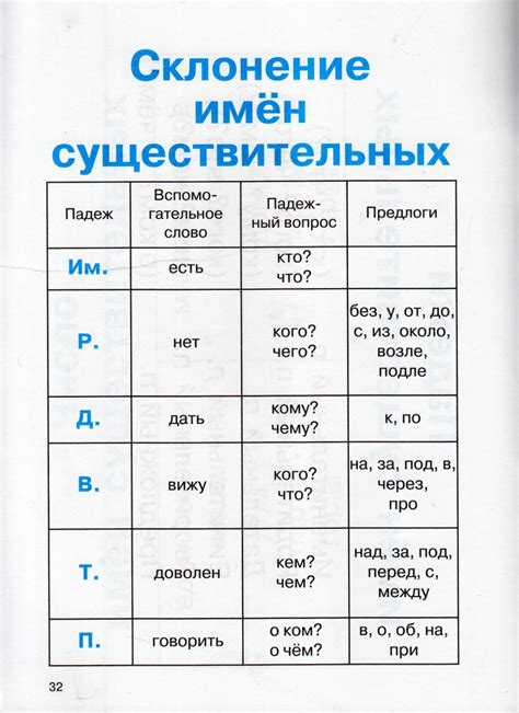 Таблица с основными правилами уряжания