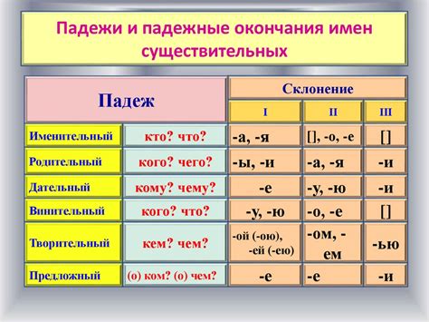 Таблицы склонения тамады по падежам