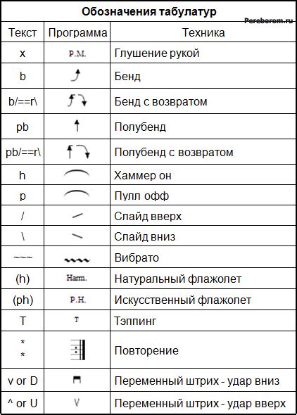 Табы скобки для навигации