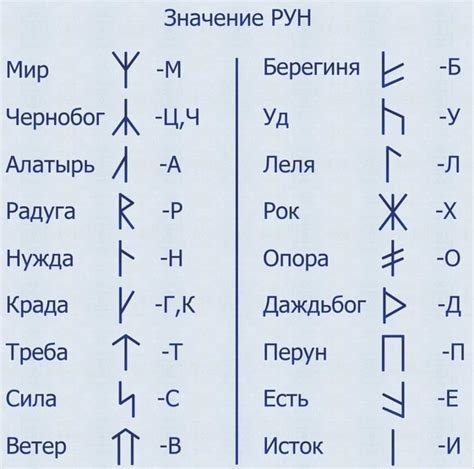 Таинственные знаки и мистические образы в сновидениях молодой жительницы Щелковского района