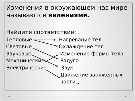 Таинственные изменения в окружающем мире