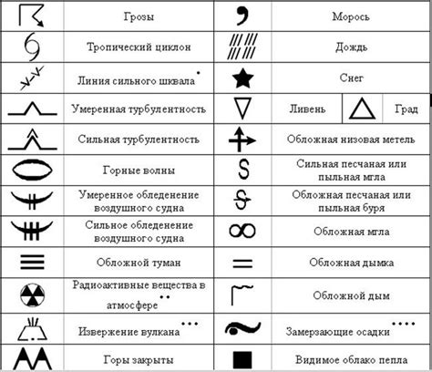 Таинственные пророческие знаки в метеорологических грезах