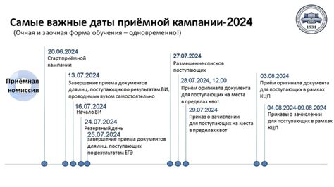 Тайминг событий: обратим внимание на важные даты