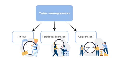 Тайм-менеджмент: определение и принципы