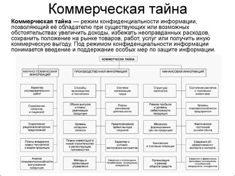 Тайна: понятие и значение