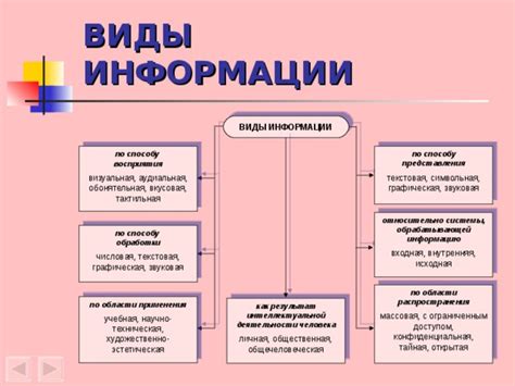 Тайная информация и ее сохранение