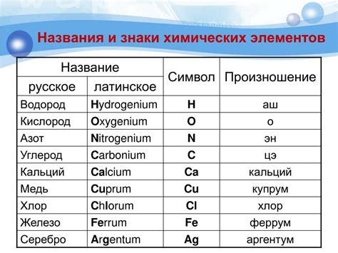 Тайные послания: какую информацию несут знаки химических элементов