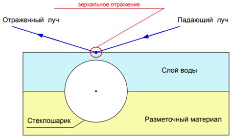 Тайны разгадывания знаков: значение ночной видимости с грачом по Миллеру