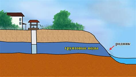 Тайны сна: перемещение земли под напором воды