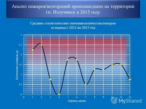 Тайны сновидения: анализ значения циклонических пожаров на соленом просторе