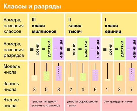 Тайны числа три в математике