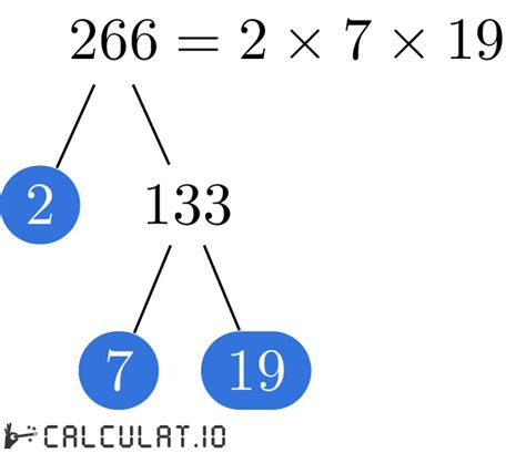 Тайны числа 266