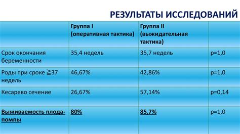 Тактика ведения беременности при утолщенной плаценте