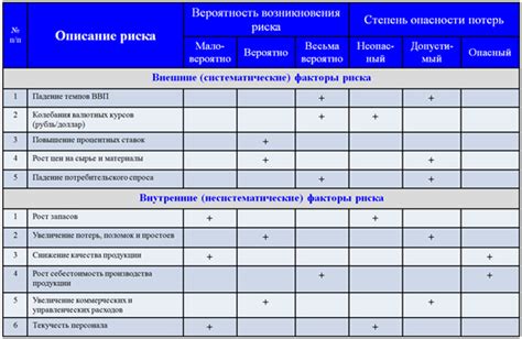 Тактические возможности и риски при игре на "более 25 ярдов"