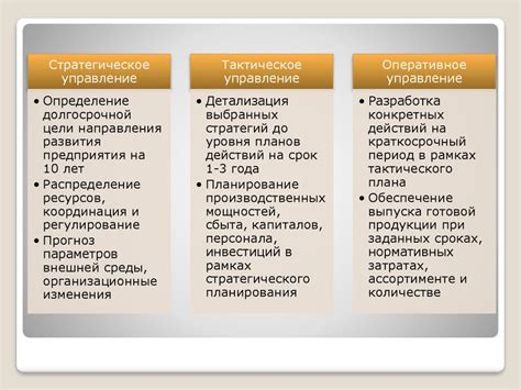 Тактические и стратегические выгоды