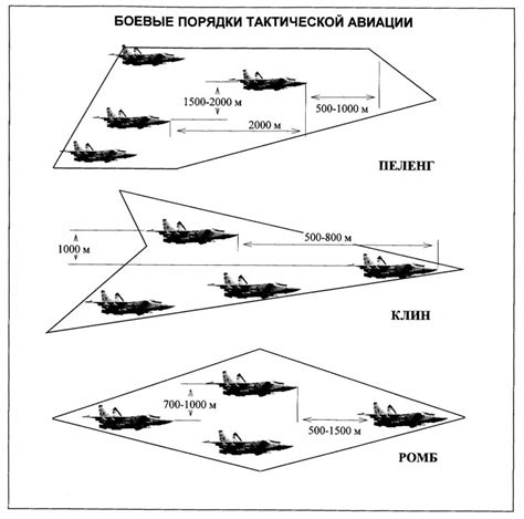 Тактические маневры: удары и отступление