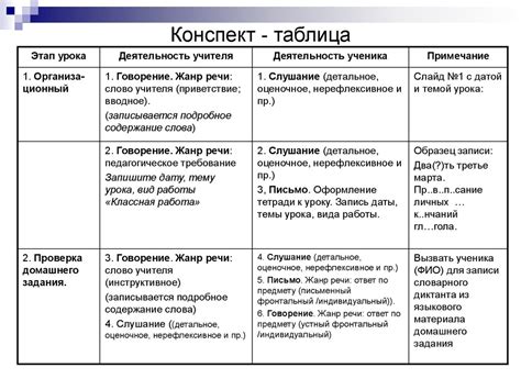 Таланты и навыки читателя конспекта урока