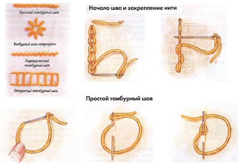 Тамбурный шов - инновационная технология сборки