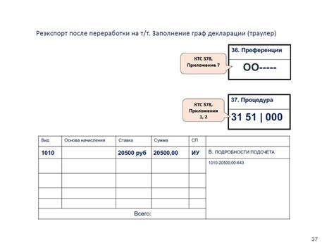 Таможенные платежи: перевозка товаров и почтовых отправлений