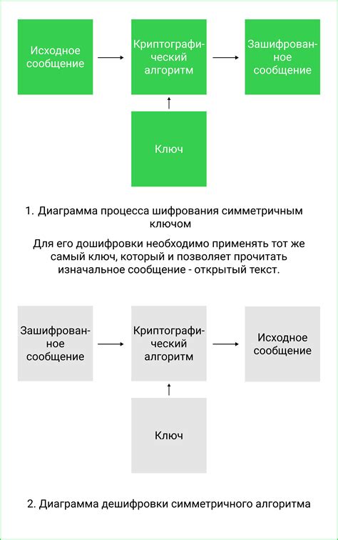 Танцы с буквой Т: криптография и шифрование