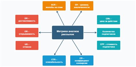 Тарабанить в контексте SEO и интернет-маркетинга