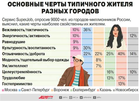 Тараторить – черты типичного тараторщика