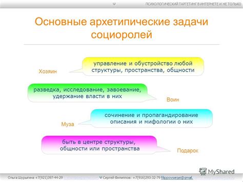 Таргетинг: основные принципы и задачи