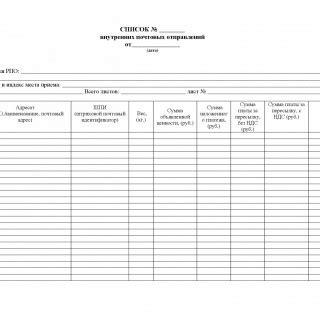 Тарифы и сроки доставки партионных почтовых отправлений