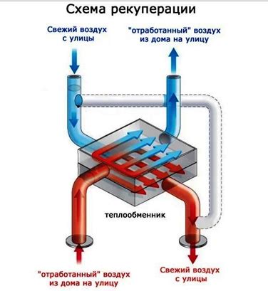 Тафьях в качестве дополнительного источника энергии