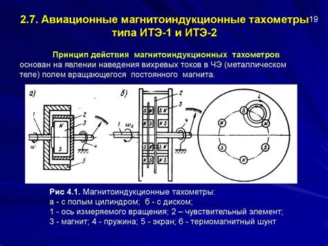 Тахометр: что это и зачем он нужен?